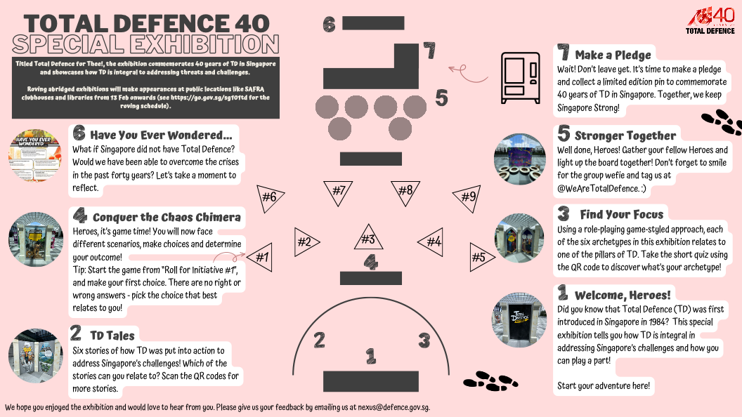 TD40 Exhibition Self-help Guide for General Public